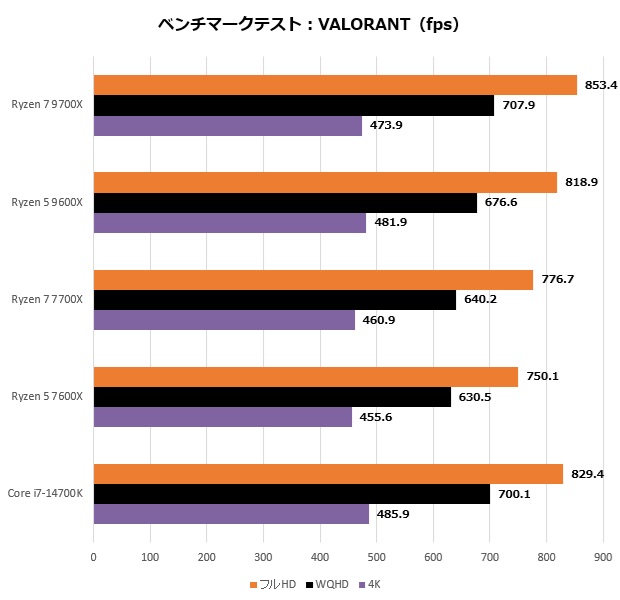 Ryzen 9000