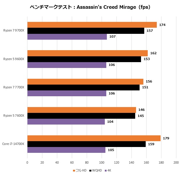 Ryzen 9000