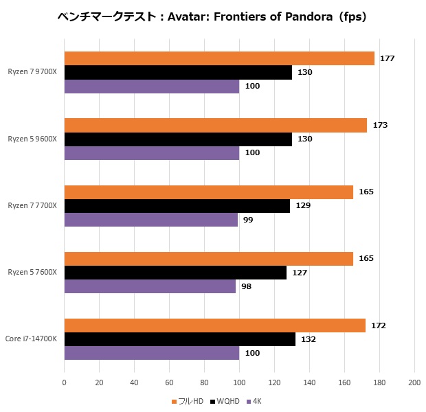 Ryzen 9000