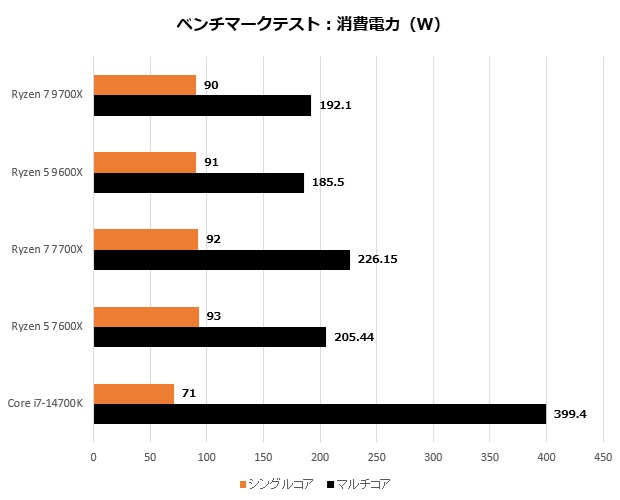 Ryzen 9000