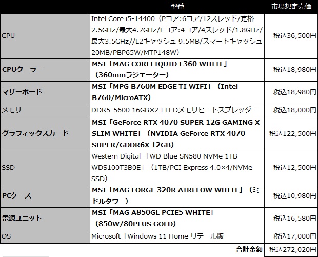 MSI_WhitePC