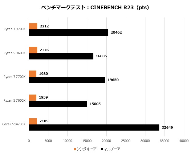 Ryzen 9000