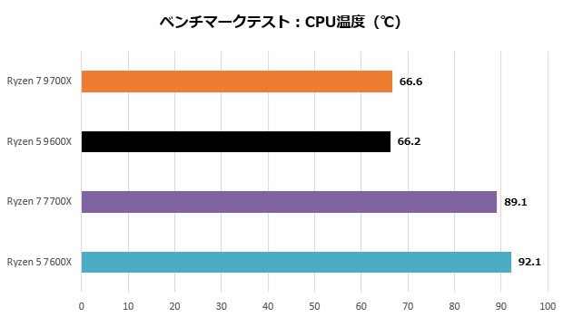 Ryzen 9000