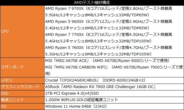 Ryzen 9000