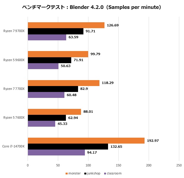 Ryzen 9000