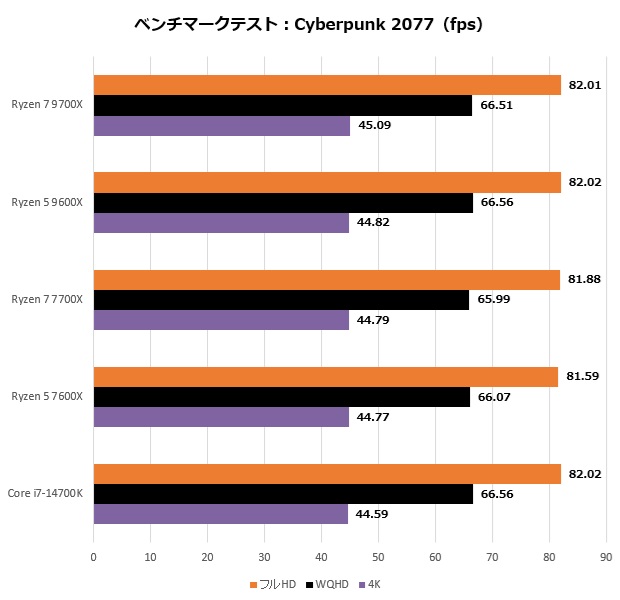 Ryzen 9000