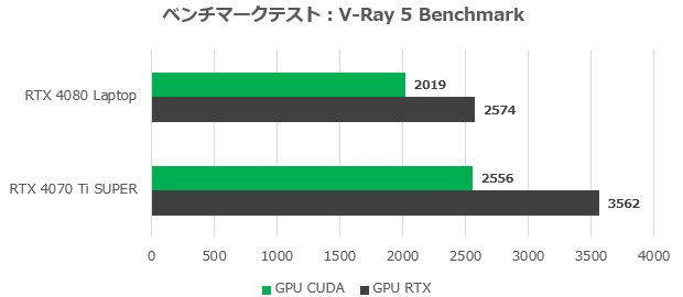 Razer Blade 18