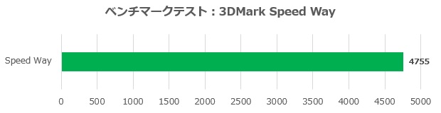 Razer Blade 18