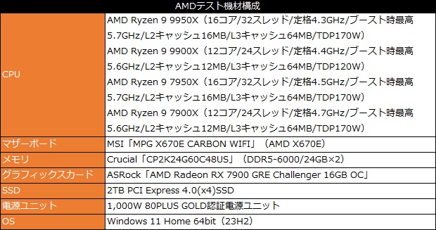 Ryzen 9 9900X