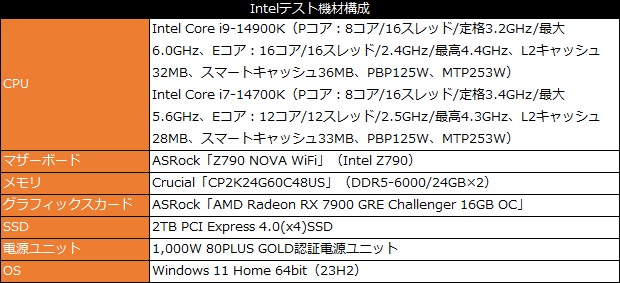 Ryzen 9 9900X