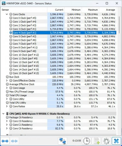 Ryzen 9 9900X