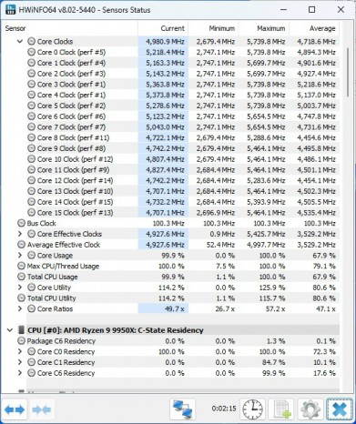 Ryzen 9 9900X