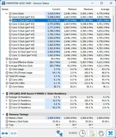 Ryzen 9 9900X