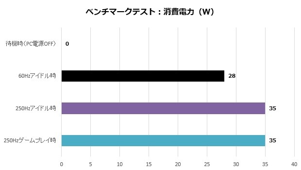 MAG 32C6X