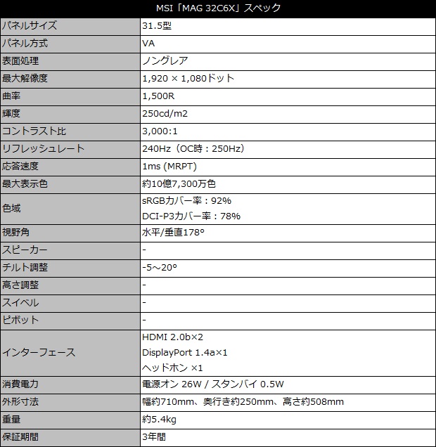 MAG 32C6X