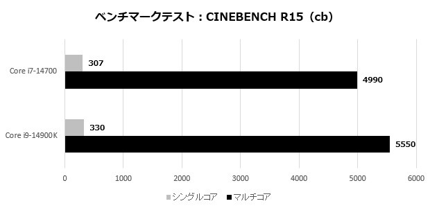 B760 Pro RS WiFi White