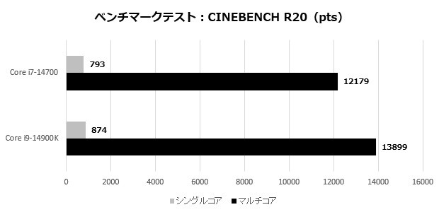 B760 Pro RS WiFi White