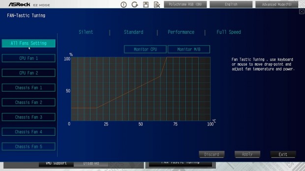 B760 Pro RS WiFi White