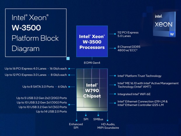 Xeon W-3500シリーズ