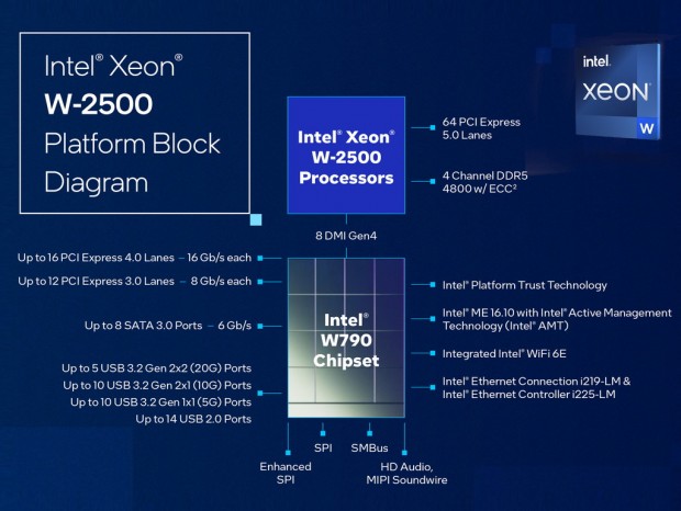 Xeon W-2500シリーズ