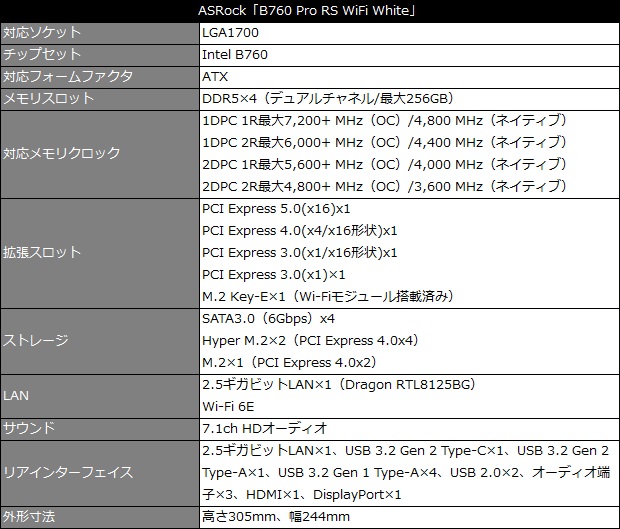 B760 Pro RS WiFi White