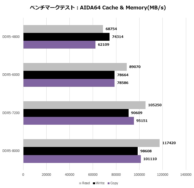 B760 Pro RS WiFi White