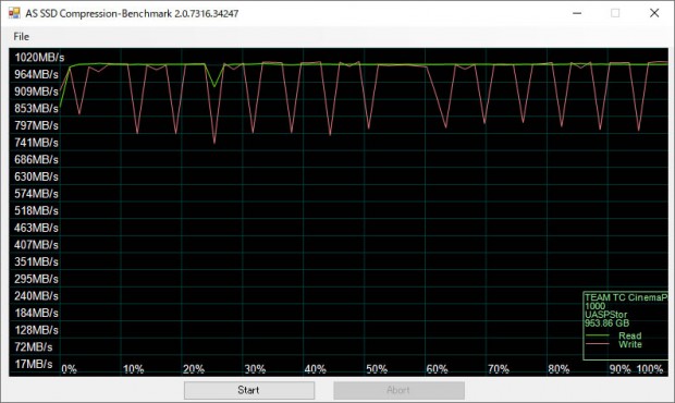 Team P31 External SSD