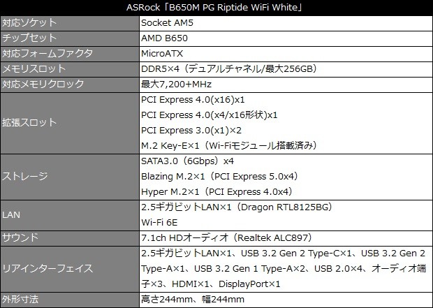 B650M PG Riptide WiFi White