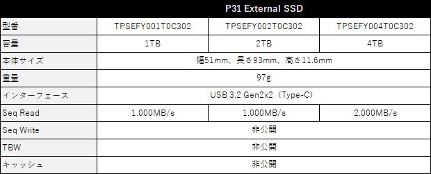 Team P31 External SSD