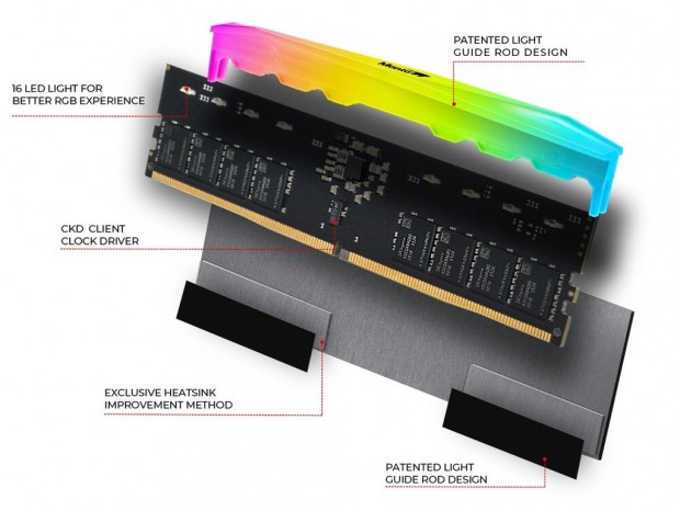 RGB DDR5 O CUDIMM