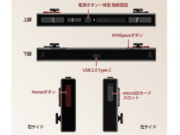 AYANEO POCKET MICRO