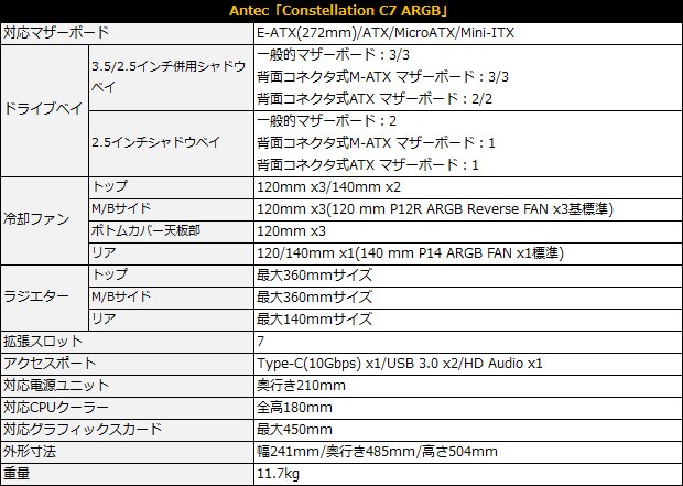 Antec Constellation C7 ARGB