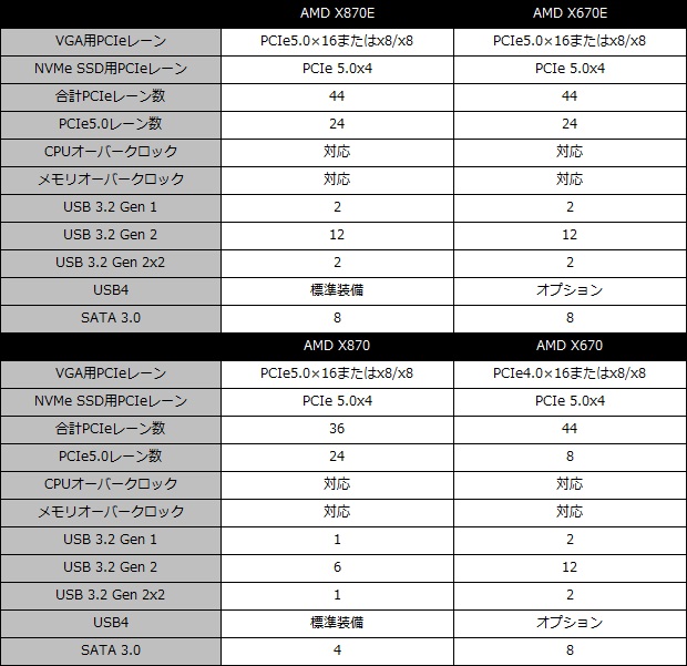 ROG STRIX X870-F GAMING WIFI