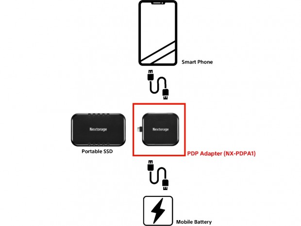 NX-PDPA1