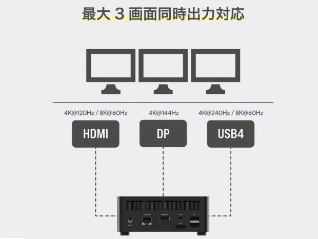 MINISFORUM UM760