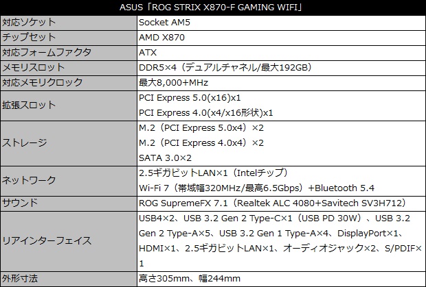 ROG STRIX X870-F GAMING WIFI