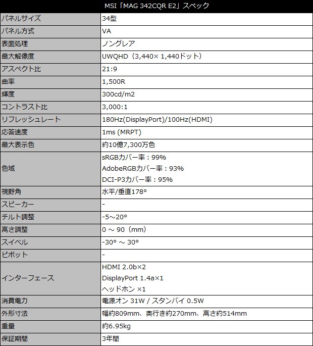 MSI MAG 342CQR E2レビュー