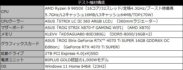 ROG STRIX X870-F GAMING WIFI