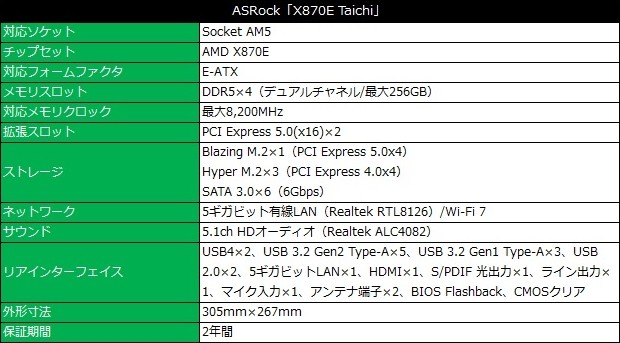 X870E Taichi