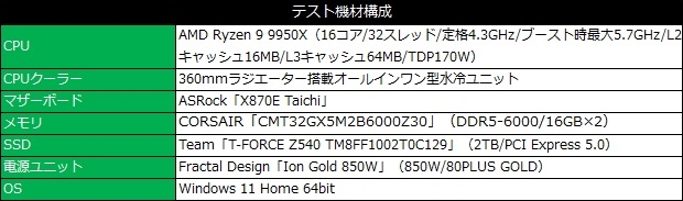 X870E Taichi