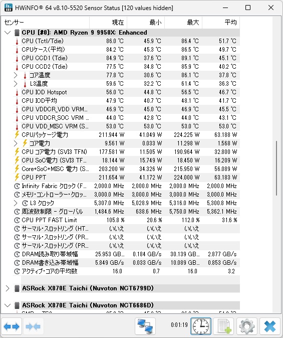 X870E Taichi