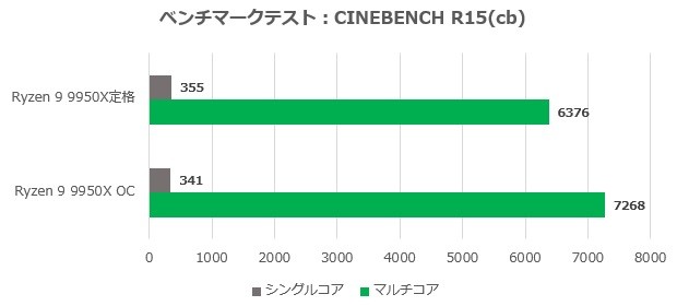 X870E Taichi