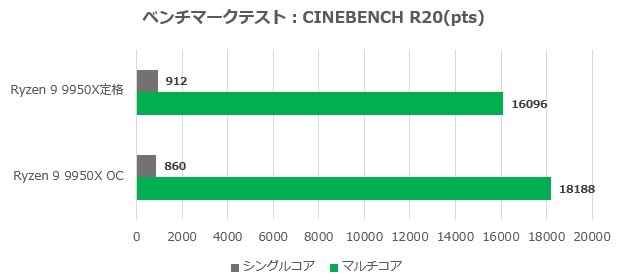 X870E Taichi