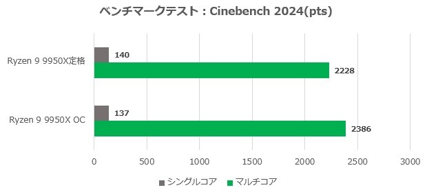 X870E Taichi