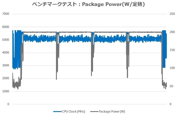 X870E Taichi