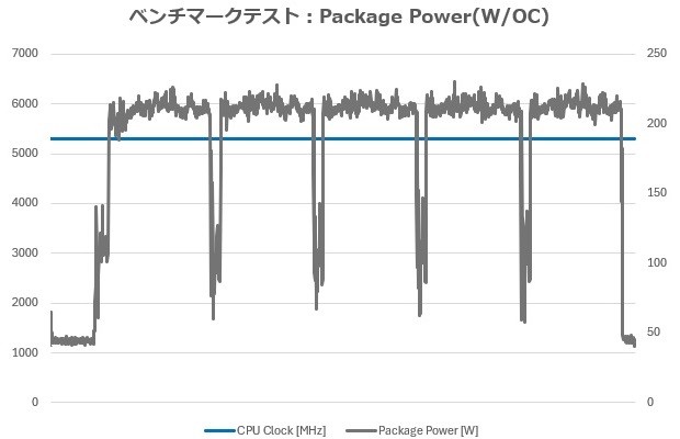 X870E Taichi