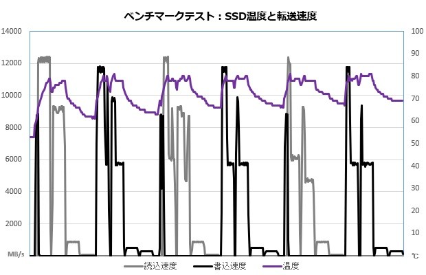 MPG X870E CARBON WIFI