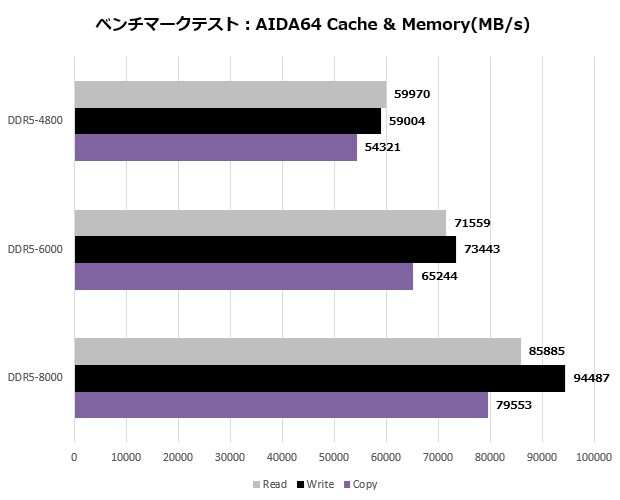 MPG X870E CARBON WIFI