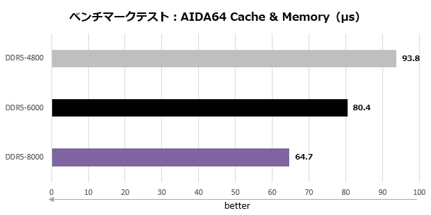 MPG X870E CARBON WIFI