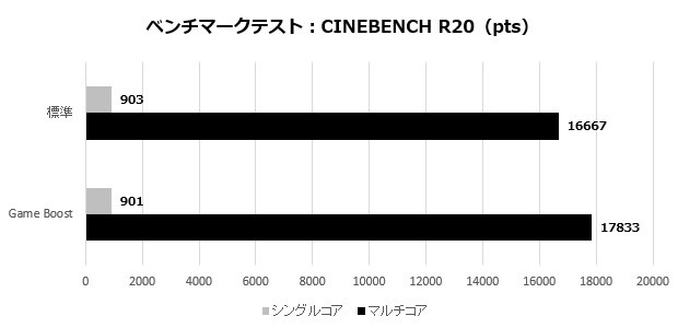 MPG X870E CARBON WIFI